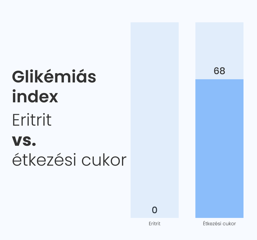 glykemicky index erythritol vs cukr (1)